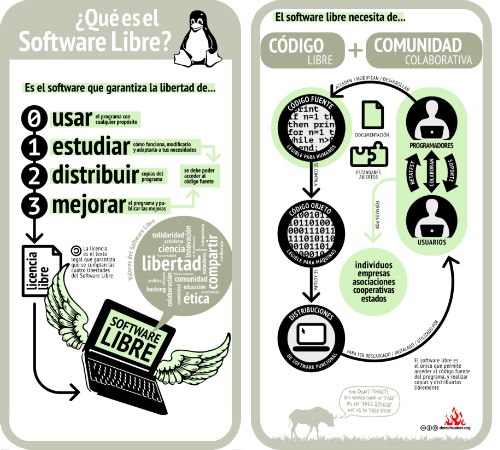 Infografía Infografía